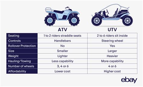 ATV Rental infographic