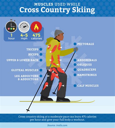 Benefits of cross-country skiing