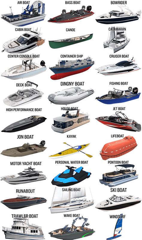 Boat Types
