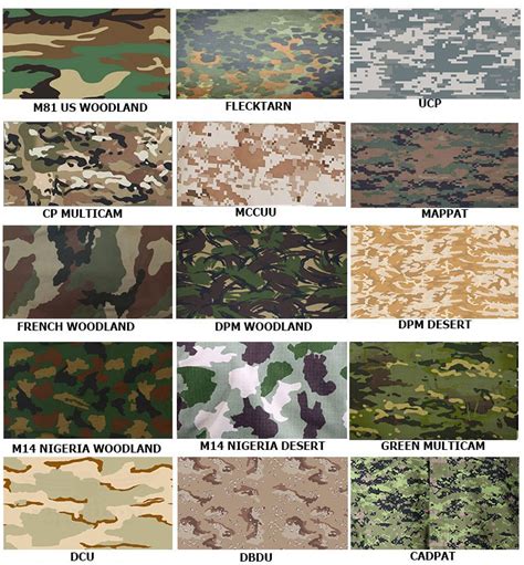 Camouflage Patterns