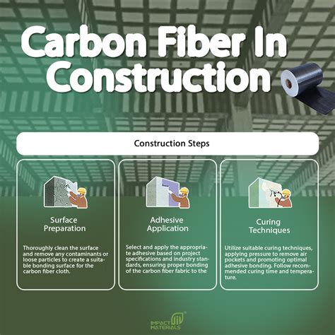 Carbon Fiber Ski Construction
