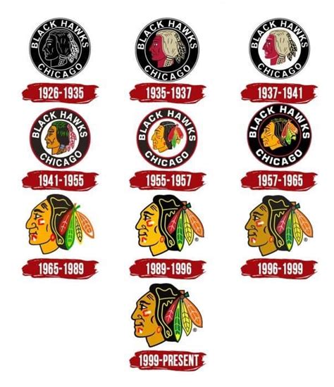 Chicago Blackhawks Logo Evolution