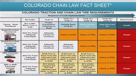 Colorado Traction Law