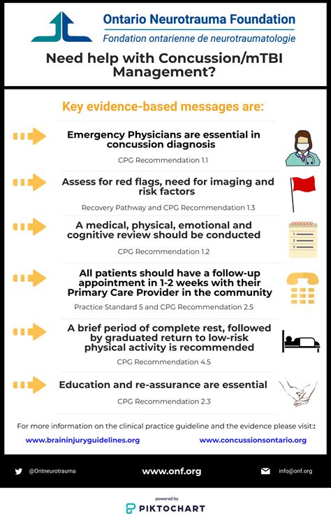 Concussion Key Messages