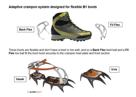 Crampon types