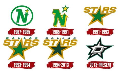 Dallas Stars Logo Evolution