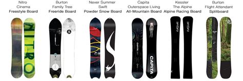 Different Types of Snowboards