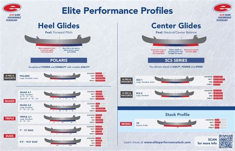 Elite Skate Profiles