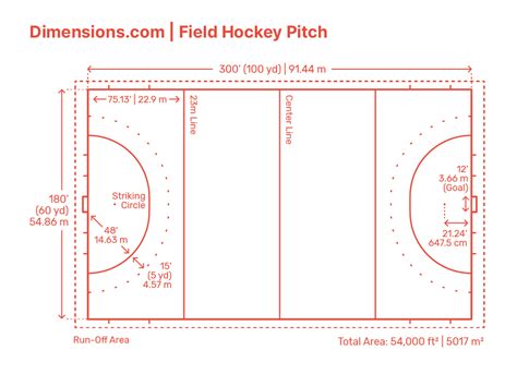 Field Hockey Pitch Dimensions