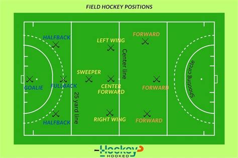 Field Hockey Positions