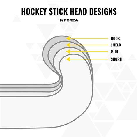 Field Hockey Stick Head Shapes