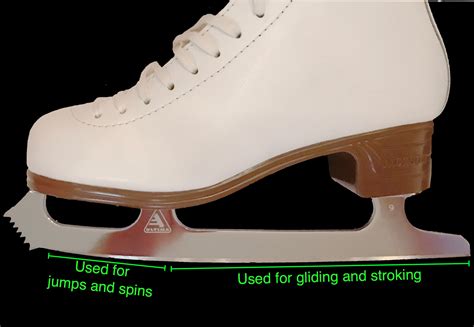 Figure skate blade