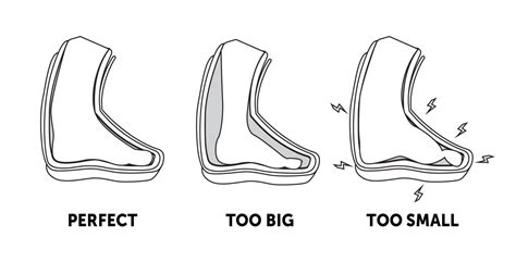 Fitting Snowboard Boots