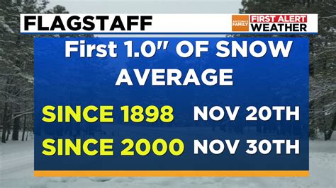 Flagstaff First Snow Averages