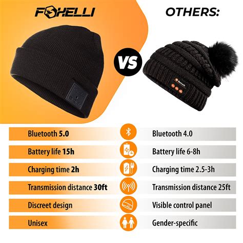 Foxelli Bluetooth Beanie