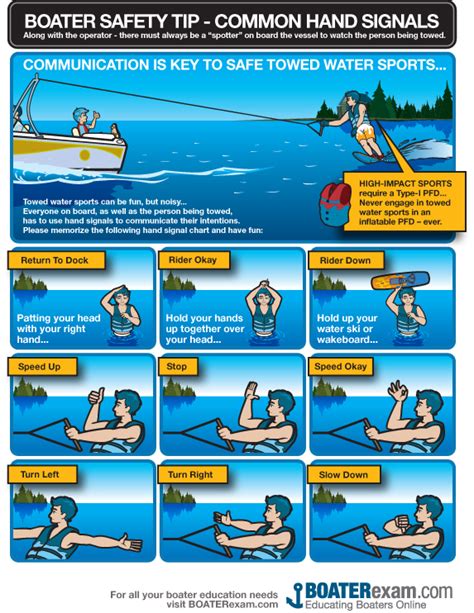 Hand Signals for Water Sports
