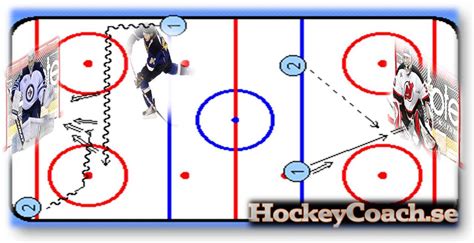Hockey Drills for Kids