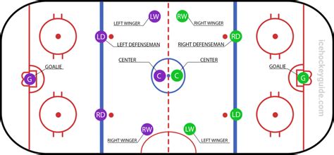 Hockey Positions