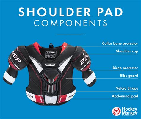 Hockey Shoulder Pad Fit Diagram