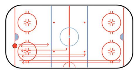 Hockey conditioning drills