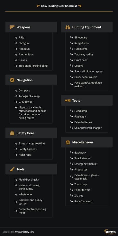 Hunting Gear Checklist