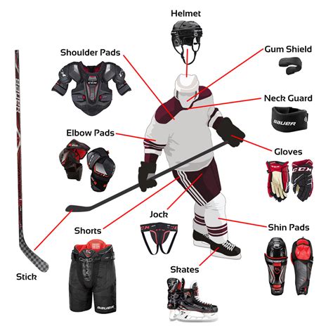 Ice Hockey Equipment