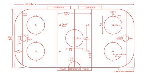 Ice Hockey Rink Dimensions
