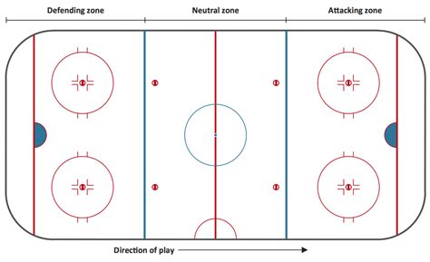Ice Rink Diagram