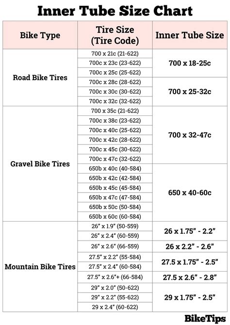 Inner Tube Size Guide