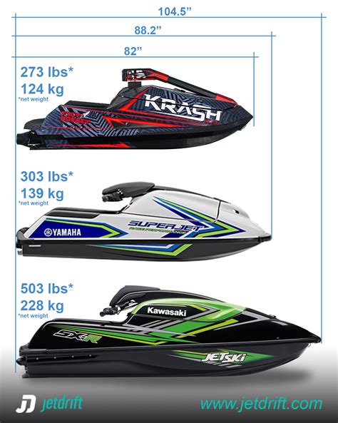 Jet Ski Comparison