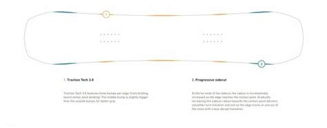 Jones Traction Tech 3.0 Diagram