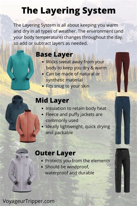 Layering Clothes