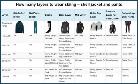 Layering System for Skiing and Snowboarding