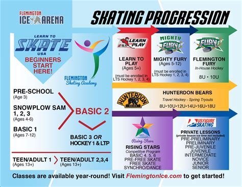 Learn to Skate and Play Program