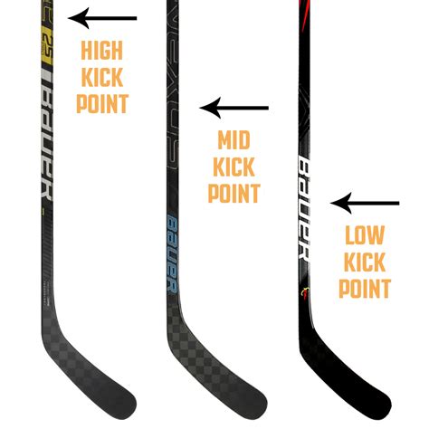 Low Kick Point Hockey Stick