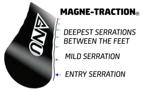 Magne Traction edges