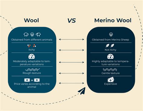 Merino Wool Benefits