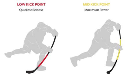 Mid Kick Hockey Stick