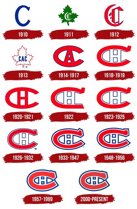 Montreal Canadiens Logo Evolution