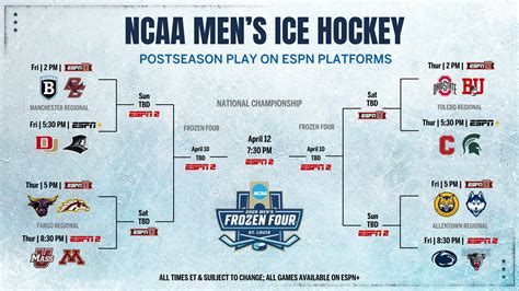 NCAA Men's Ice Hockey Bracket Example
