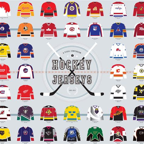 NHL Jerseys Over the Years
