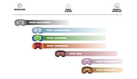 Oakley Prizm Technology