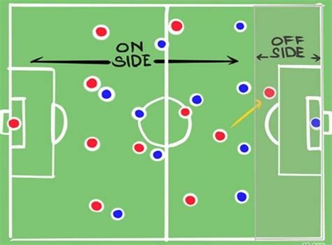 Offside Rule Illustration