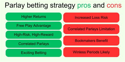 Parlay Betting Strategy