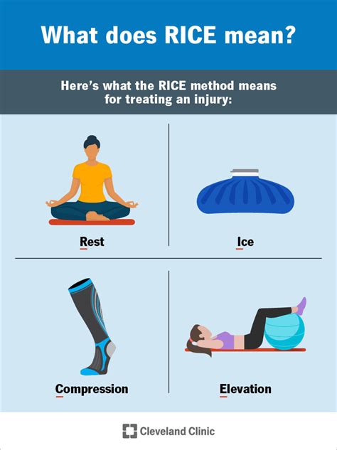 RICE Method