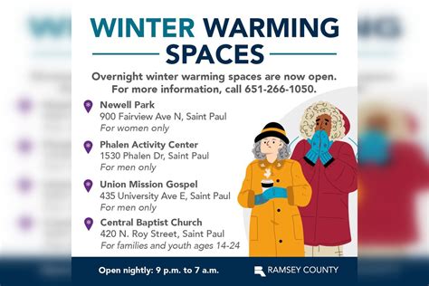 Ramsey County Winter Activity Map