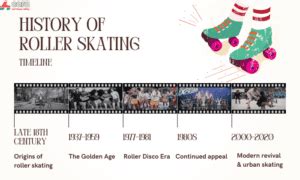 Roller Skating History