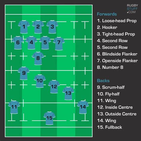 Rugby Positions