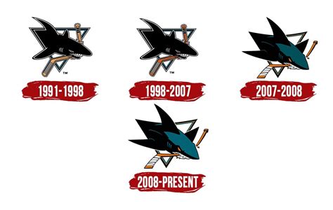 San Jose Sharks Logo Evolution