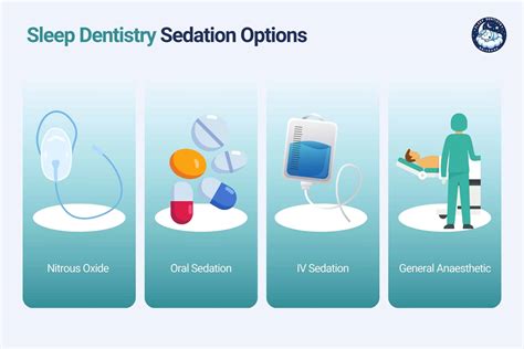 Sedation Dentistry Options